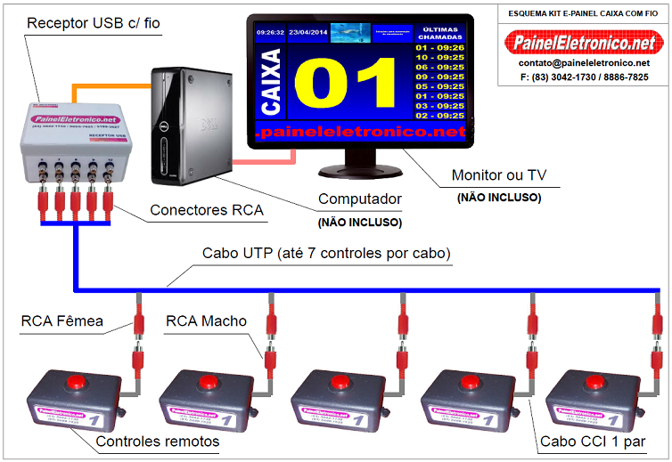 esquema_e-painel_caixa_receptor_cabeado_controles.png