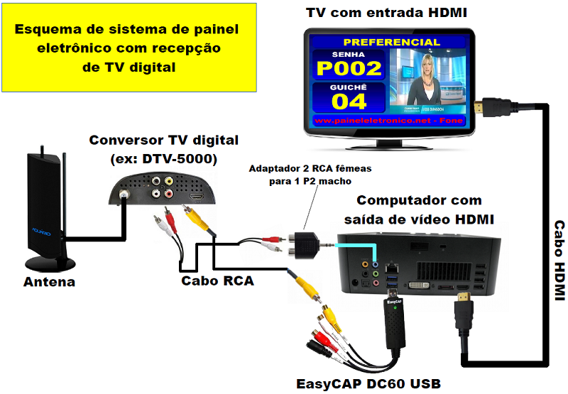 esquema_tv_digital.png